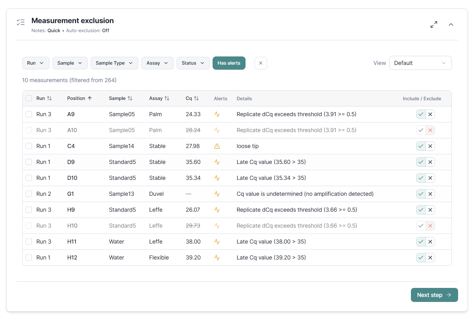 Measurement exclusion table filtered to flagged measurements, showing Cq values with status icons and exclusion reasons like replicate dCq threshold exceeded, late Cq value, and undetermined results