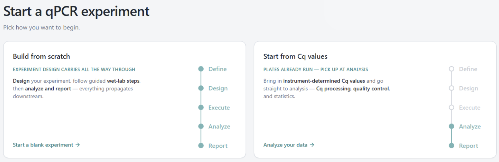 The 'Start a qPCR experiment' launchpad with two equal entry cards side by side. 'Build from scratch' lights up the full Define, Design, Execute, Analyze, Report pipeline. 'Start from Cq values' greys out Define, Design, and Execute and highlights only Analyze and Report, making an analysis-only experiment an equal first-class choice