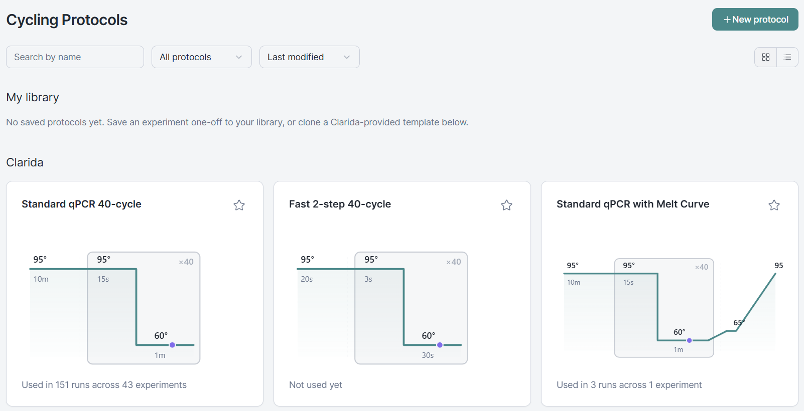 The Cycling Protocols storage library with search, filter, and sort controls and a New protocol action. 'My library' is empty with a prompt to save an experiment one-off or clone a template, above a row of Clarida-provided protocol cards (Standard qPCR 40-cycle, Fast 2-step 40-cycle, Standard qPCR with Melt Curve) each drawn as a temperature-versus-time thermal profile with usage counts like 'Used in 151 runs across 43 experiments'