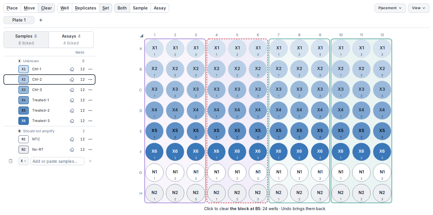 The plate editor at Clear and Set, with Both, Sample and Assay added to the toolbar, on the full plate. The pointer rests on well B5: the TNF block, columns 4 to 6, is outlined in red dashes, and the line under the plate reads 'Click to clear the block at B5: 24 wells · Undo brings them back'. In the Samples list, Ctrl-2, the sample in B5, is outlined; every sample has a gray eraser icon and the count 12