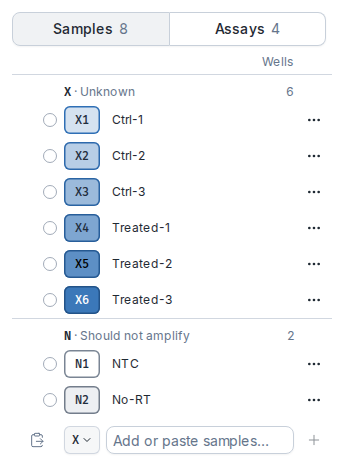 The Samples tab of the plate editor's lists, with the tabs Samples 8 and Assays 4 above it. Under the heading X · Unknown (6) are X1 Ctrl-1, X2 Ctrl-2, X3 Ctrl-3, X4 Treated-1, X5 Treated-2 and X6 Treated-3 in shades of blue from light to dark; under N · Should not amplify (2) are N1 NTC and N2 No-RT in white and gray. Each row has a pick circle, its code chip, its name and a ⋯ menu, under a Wells column. At the bottom, the add row: a clipboard button, the type chip X, the field 'Add or paste samples…' and a plus button