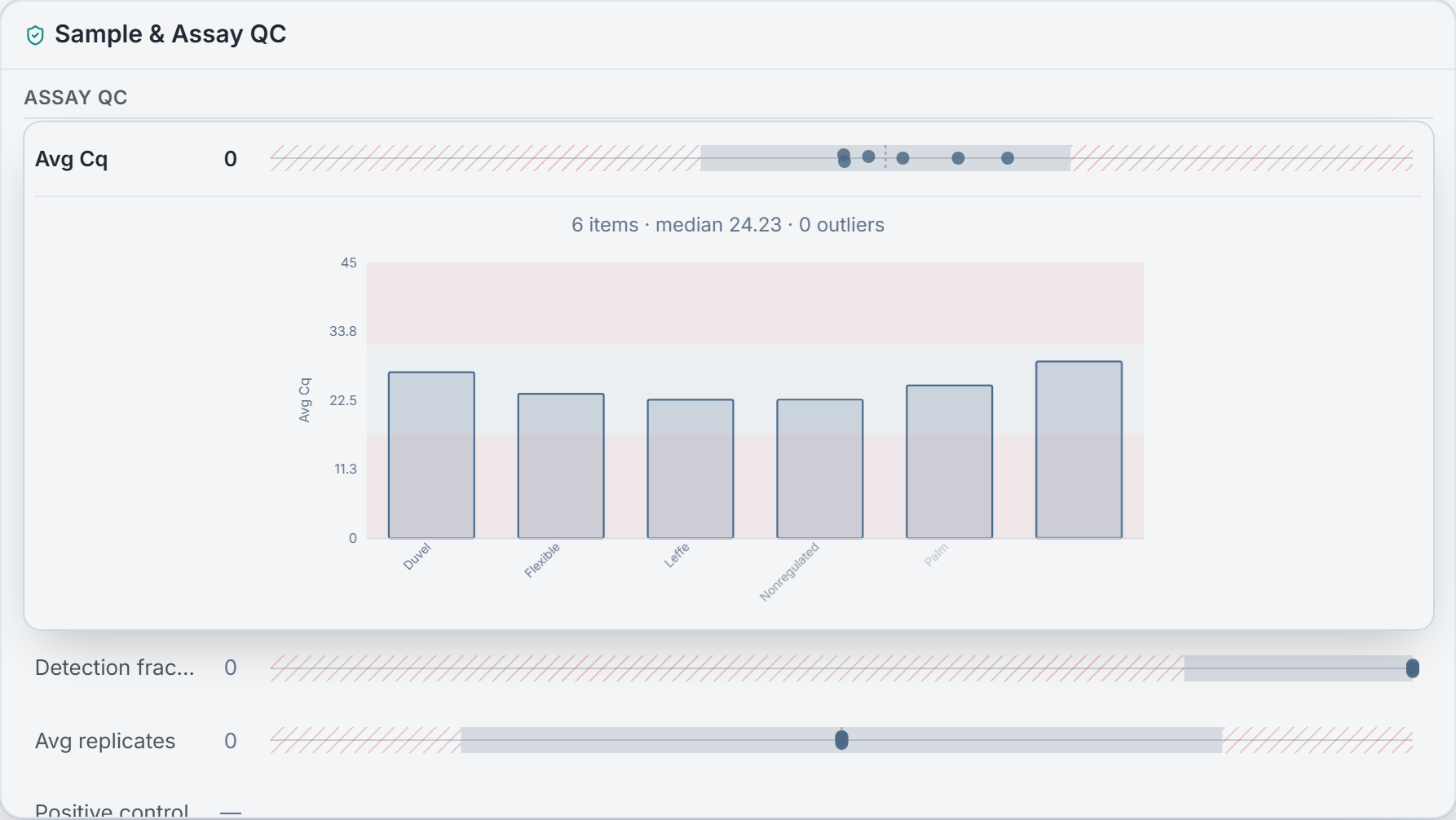 Maximize the Every outlier, surfaced animation — step 2 of 2